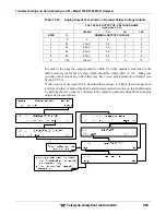 Preview for 263 page of Teledyne GFC7001T Operation Manual