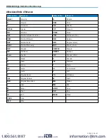 Preview for 69 page of Teledyne HDO4000 Operator'S Manual