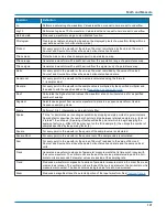 Preview for 131 page of Teledyne HDO9000 Operator'S Manual