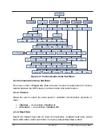 Preview for 40 page of Teledyne HPAC-2005 Operation Manual