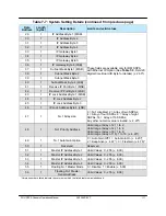 Preview for 111 page of Teledyne HPAC-2005 Operation Manual