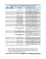 Preview for 112 page of Teledyne HPAC-2005 Operation Manual