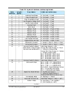 Preview for 113 page of Teledyne HPAC-2005 Operation Manual