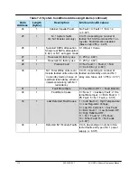 Preview for 114 page of Teledyne HPAC-2005 Operation Manual