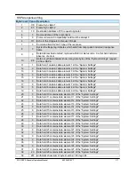 Preview for 117 page of Teledyne HPAC-2005 Operation Manual