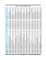 Preview for 130 page of Teledyne HPAC-2005 Operation Manual