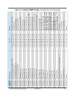 Preview for 131 page of Teledyne HPAC-2005 Operation Manual