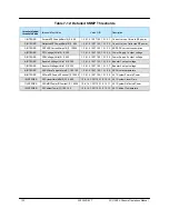 Preview for 132 page of Teledyne HPAC-2005 Operation Manual