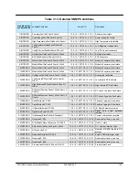 Preview for 133 page of Teledyne HPAC-2005 Operation Manual