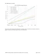 Preview for 12 page of Teledyne HVG-2020B Instruction Manual