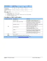 Preview for 10 page of Teledyne Linea 16K CL User Manual