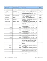 Preview for 60 page of Teledyne Linea 16K CL User Manual