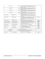 Preview for 61 page of Teledyne Linea 16K CL User Manual