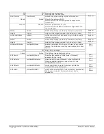 Preview for 66 page of Teledyne Linea 16K CL User Manual