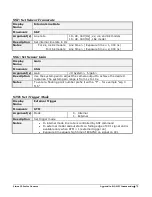 Preview for 81 page of Teledyne Linea 16K CL User Manual