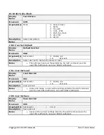 Preview for 82 page of Teledyne Linea 16K CL User Manual