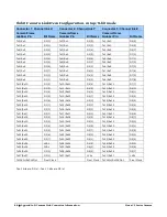 Preview for 90 page of Teledyne Linea 16K CL User Manual