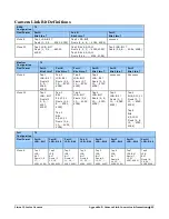 Preview for 91 page of Teledyne Linea 16K CL User Manual