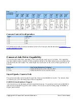 Preview for 92 page of Teledyne Linea 16K CL User Manual