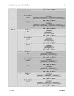 Предварительный просмотр 35 страницы Teledyne Linea 2K CL User Manual