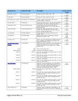 Preview for 30 page of Teledyne Linea GigE 2K User Manual