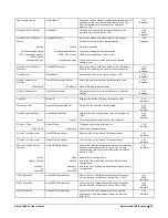 Preview for 31 page of Teledyne Linea GigE 2K User Manual