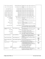 Preview for 42 page of Teledyne Linea GigE 2K User Manual