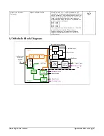 Preview for 43 page of Teledyne Linea GigE 2K User Manual