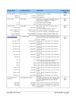 Preview for 49 page of Teledyne Linea GigE 2K User Manual