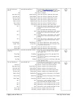 Preview for 50 page of Teledyne Linea GigE 2K User Manual