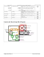 Preview for 52 page of Teledyne Linea GigE 2K User Manual