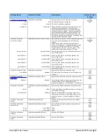 Preview for 57 page of Teledyne Linea GigE 2K User Manual