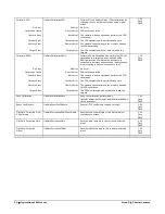 Preview for 58 page of Teledyne Linea GigE 2K User Manual