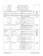 Preview for 67 page of Teledyne Linea GigE 2K User Manual