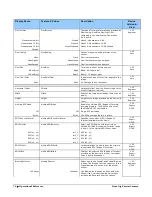 Preview for 72 page of Teledyne Linea GigE 2K User Manual