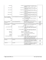 Preview for 74 page of Teledyne Linea GigE 2K User Manual