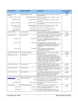 Preview for 77 page of Teledyne Linea GigE 2K User Manual