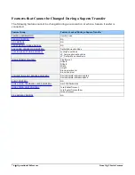 Preview for 80 page of Teledyne Linea GigE 2K User Manual