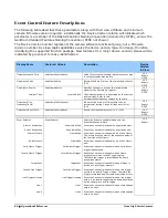 Preview for 82 page of Teledyne Linea GigE 2K User Manual