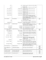 Preview for 83 page of Teledyne Linea GigE 2K User Manual