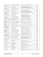 Preview for 84 page of Teledyne Linea GigE 2K User Manual