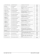 Preview for 85 page of Teledyne Linea GigE 2K User Manual