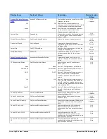 Preview for 87 page of Teledyne Linea GigE 2K User Manual