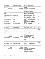 Preview for 88 page of Teledyne Linea GigE 2K User Manual