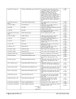 Preview for 90 page of Teledyne Linea GigE 2K User Manual