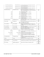 Preview for 95 page of Teledyne Linea GigE 2K User Manual