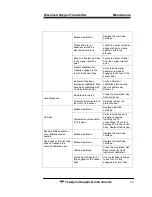 Preview for 49 page of Teledyne LXT-280 Operating Instructions Manual