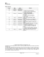 Preview for 2 page of Teledyne MB1 Hardware Manual