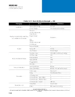 Preview for 126 page of Teledyne Meridian User Manual