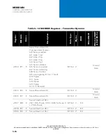 Preview for 136 page of Teledyne Meridian User Manual